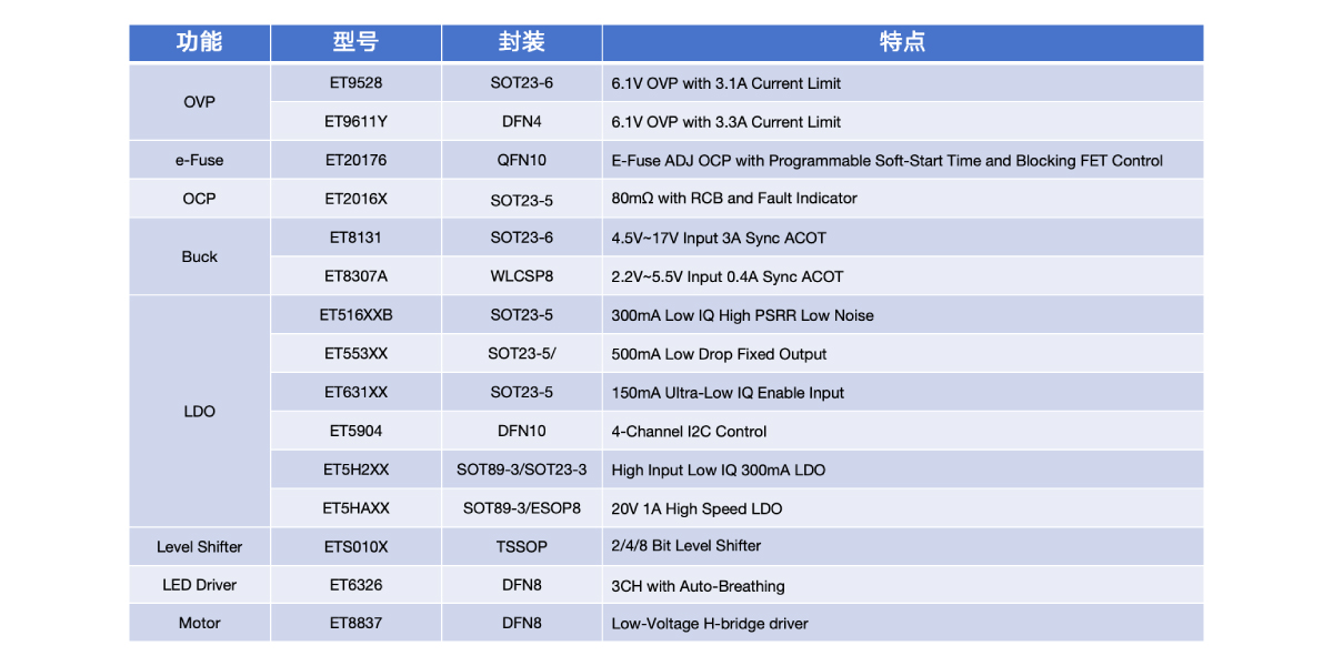 安防监控电源？橛τ2