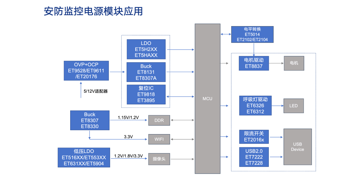 安防监控电源？橛τ1