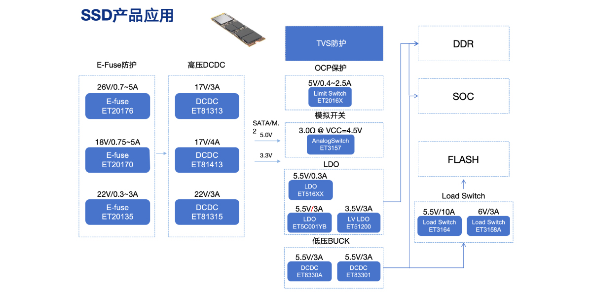 SSD产品应用1