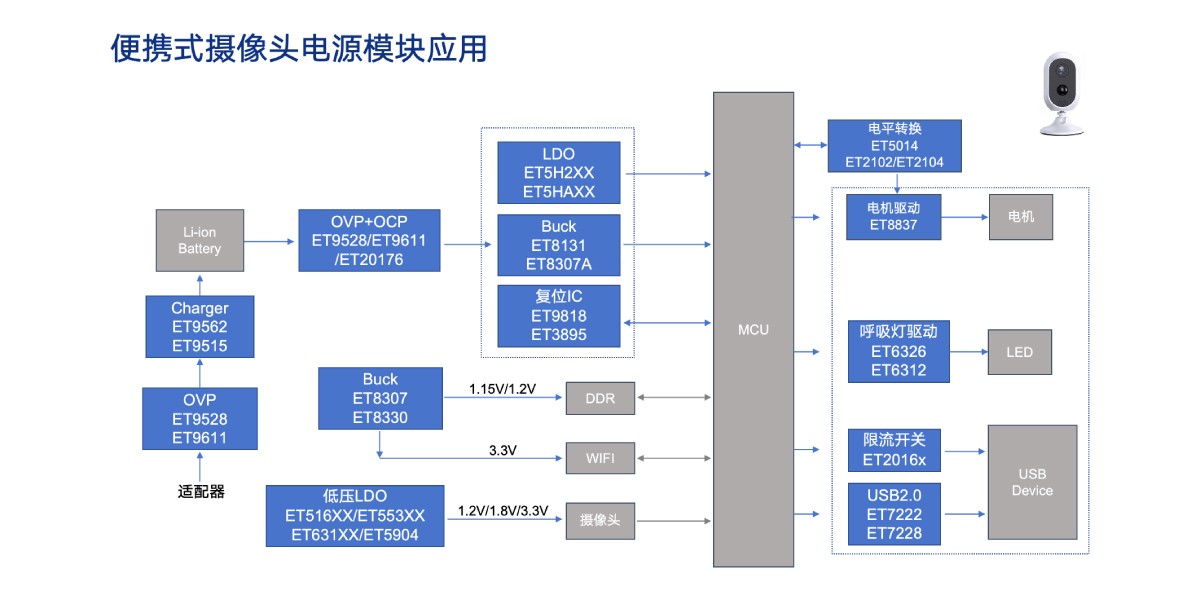便携式摄像头电源？橛τ1